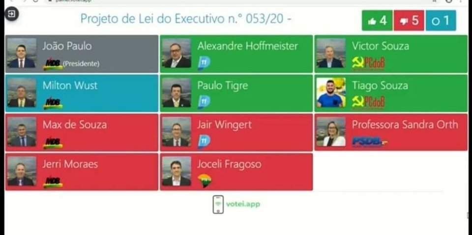 Projeto que previa multa para festas e aglomerações foi reprovado na Câmara 1 Projeto que previa multa para festas e aglomerações foi reprovado na Câmara