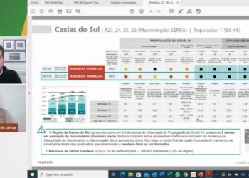 Campo Bom segue na bandeira vermelha dentro do modelo de Distanciamento Social 8 Campo Bom segue na bandeira vermelha dentro do modelo de Distanciamento Social