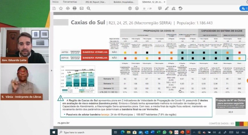 Campo Bom segue na bandeira vermelha dentro do modelo de Distanciamento Social