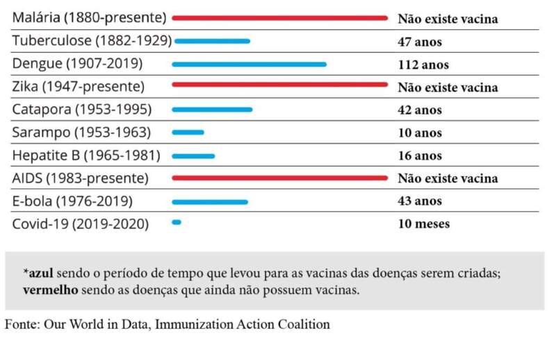 Quais são os grupos que ainda não podem tomar a vacina? 2 Sem titulo