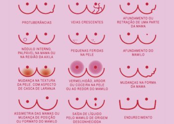 Outubro Rosa: Ame-se, toque-se, previna-se