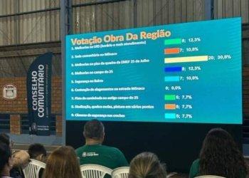 Comunidade do 25 de Julho escolhe prioridades no Conselho Comunitário 4 Comunidade do 25 de Julho escolhe prioridades no Conselho Comunitário