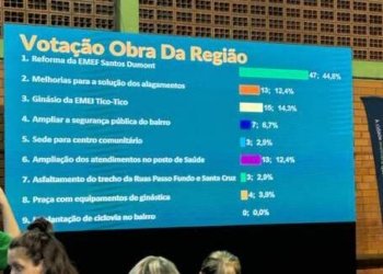 Comunidade elege conselheiros e define prioridades na Região 3 9 Comunidade elege conselheiros e define prioridades na Região 3