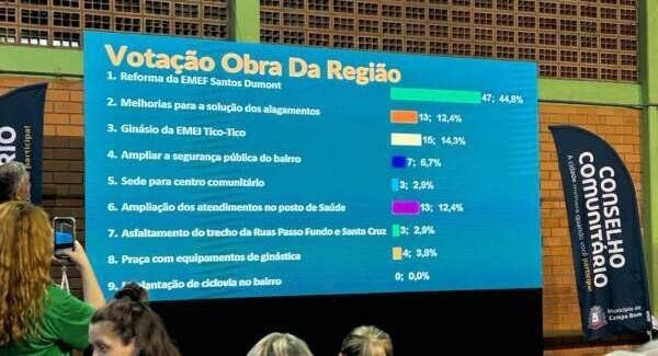 Comunidade elege conselheiros e define prioridades na Região 3 1 Comunidade elege conselheiros e define prioridades na Região 3